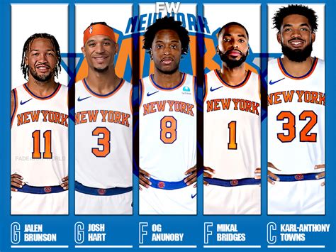 new york knicks roster 2015|New York Knicks Roster .